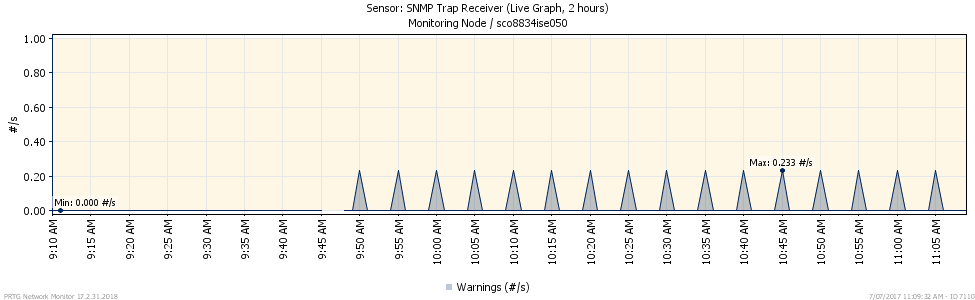 PRTG-Graph for disk space warning SNMP Trap.png